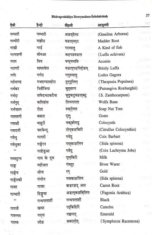 Bhavaprakashiya Dravyanama-Shabdakosh